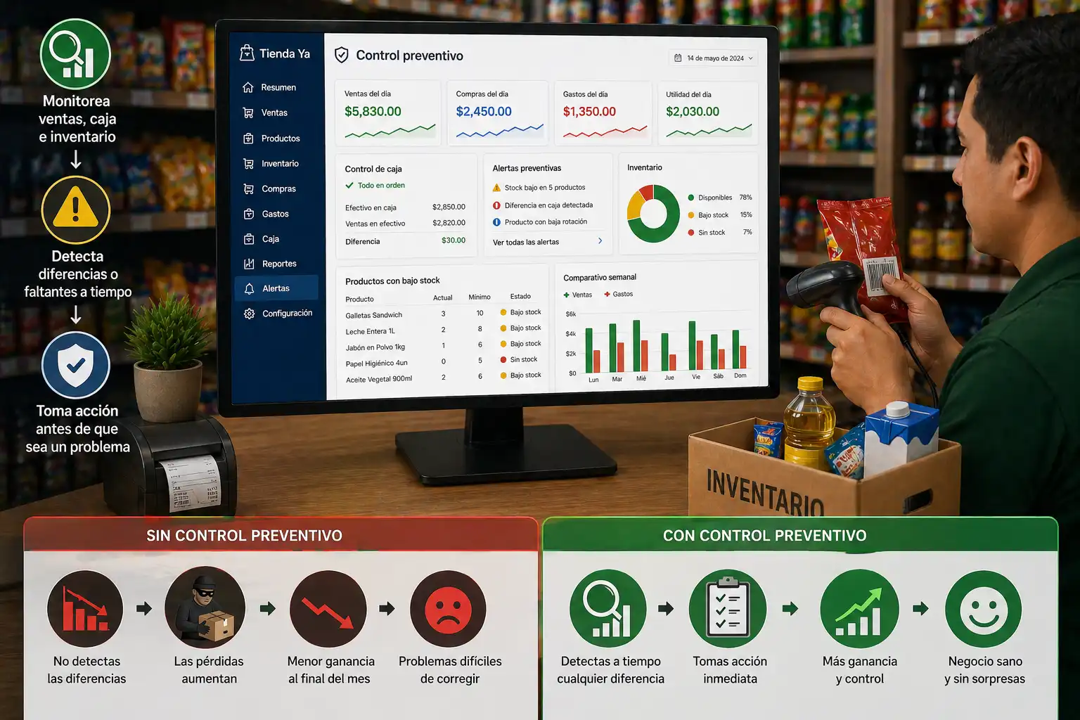 Control preventivo en tienda de abarrotes