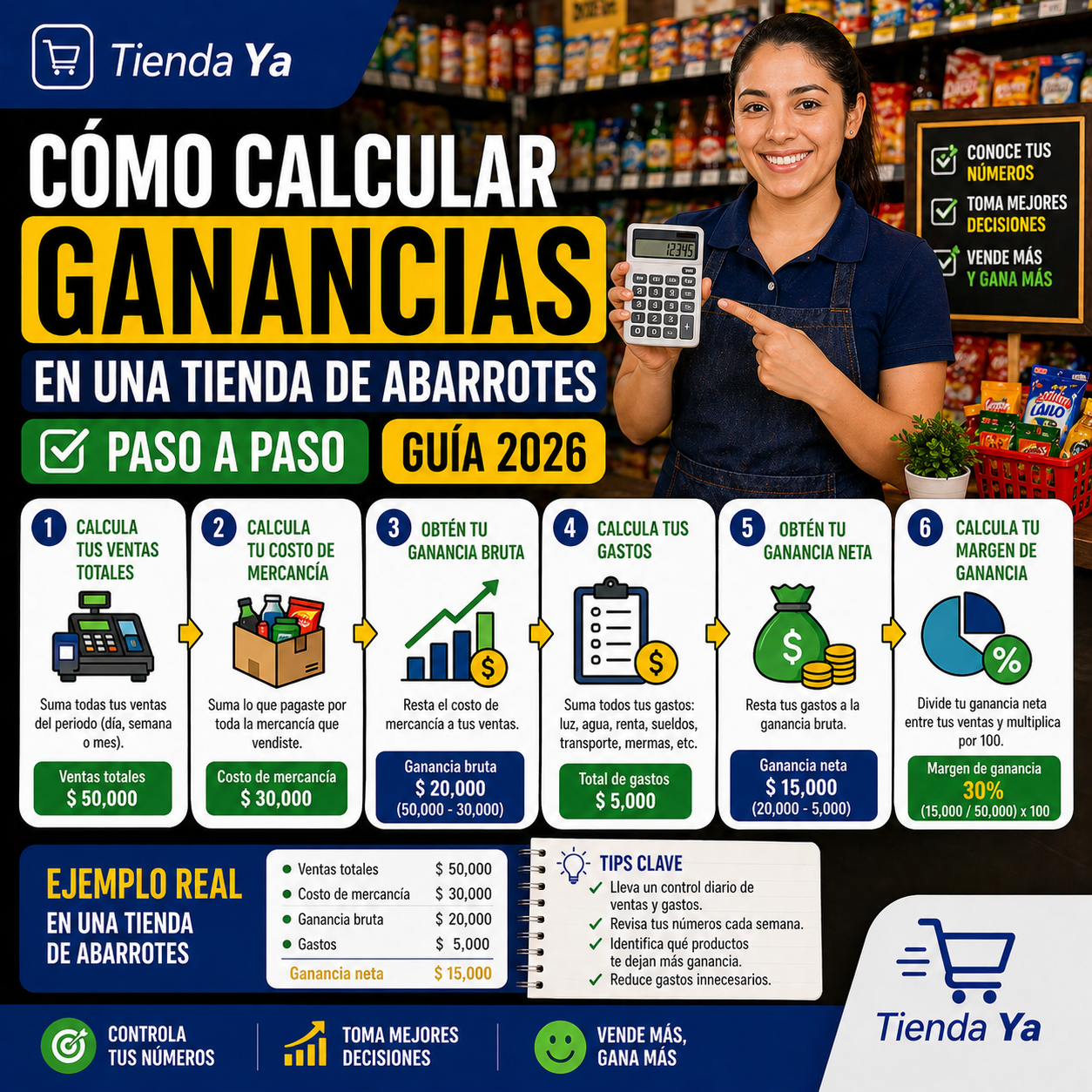 Cómo calcular ganancias en una tienda de abarrotes