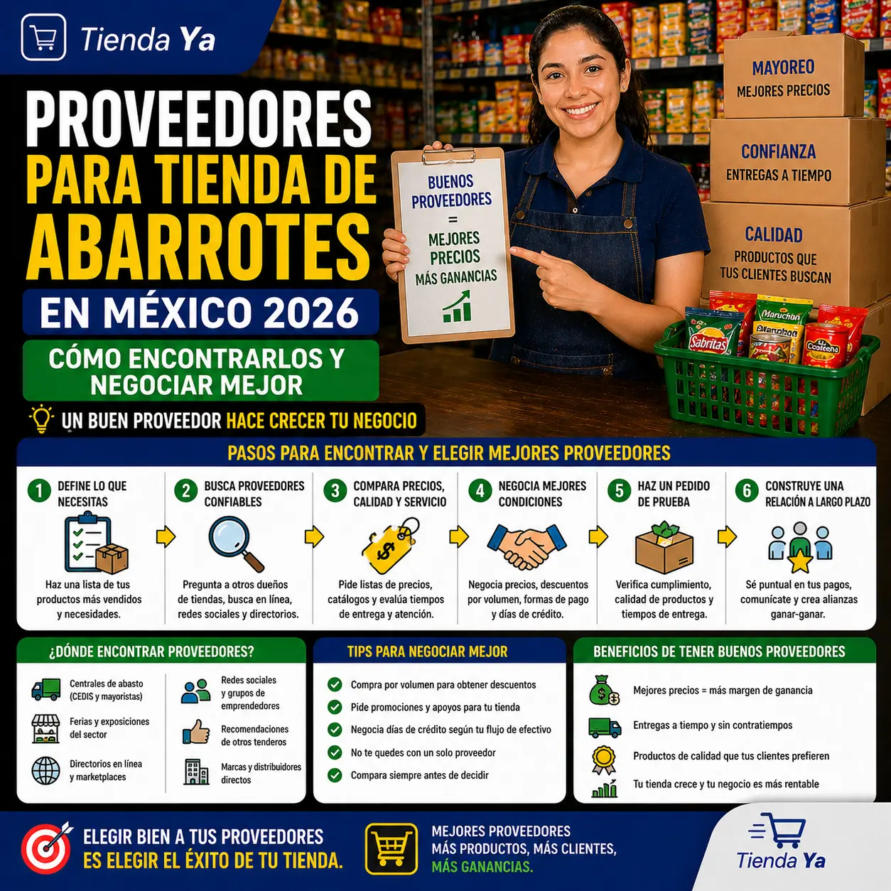 Proveedores para tienda de abarrotes en México