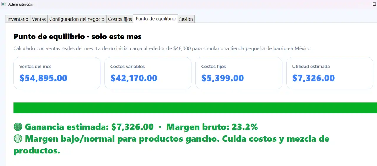Punto de equilibrio de una tienda de abarrotes